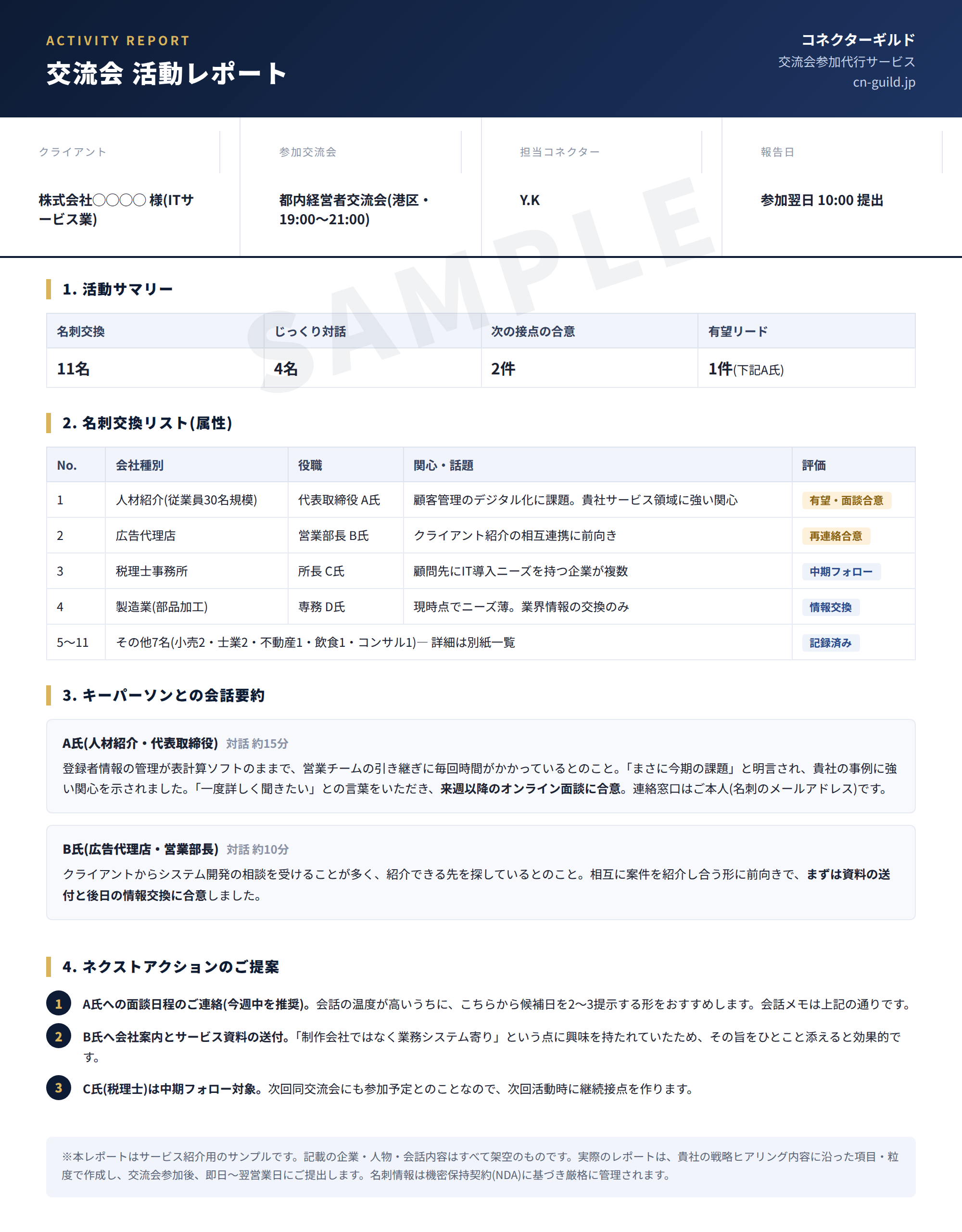 交流会活動レポートのサンプル。名刺交換数、会話要約、次のアクション提案などを掲載